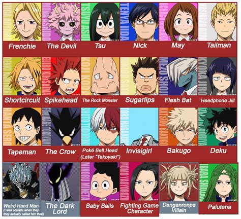 boku no hero academia characters|A Complete Cast and Character Guide for My Hero Academia .